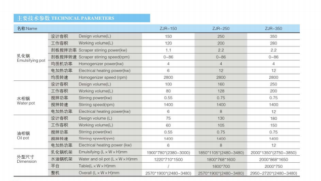 150L,250L,350L型参数表.jpg