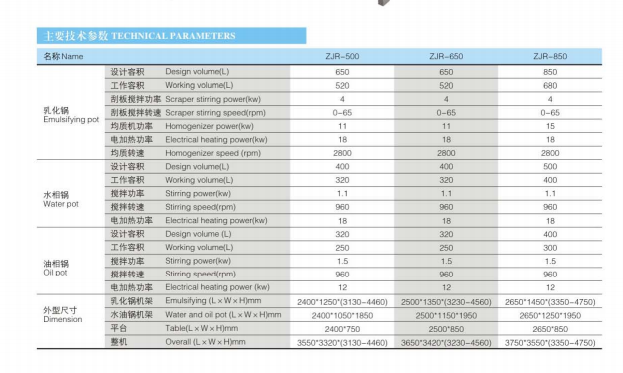 500L,650L,850L型参数表.jpg