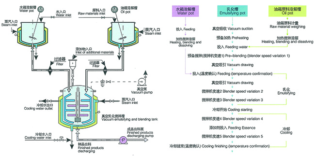 乳化机工作原理图.jpg