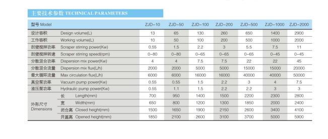 多功能乳化机参数表.jpg