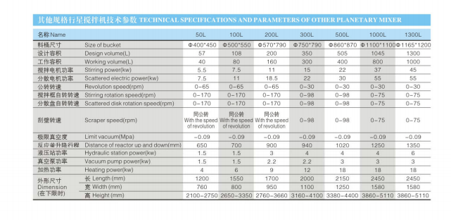 行星搅拌机参数表.jpg