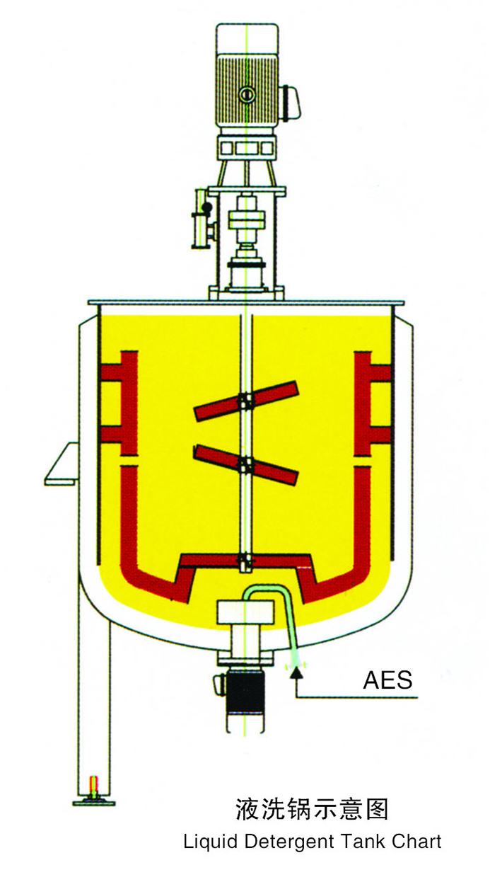 液洗搅拌反应釜原理图.jpg